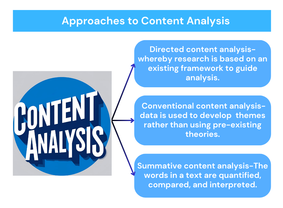 Approaches to Content Analysis
