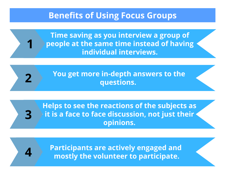 Benefits of Using Focus Groups