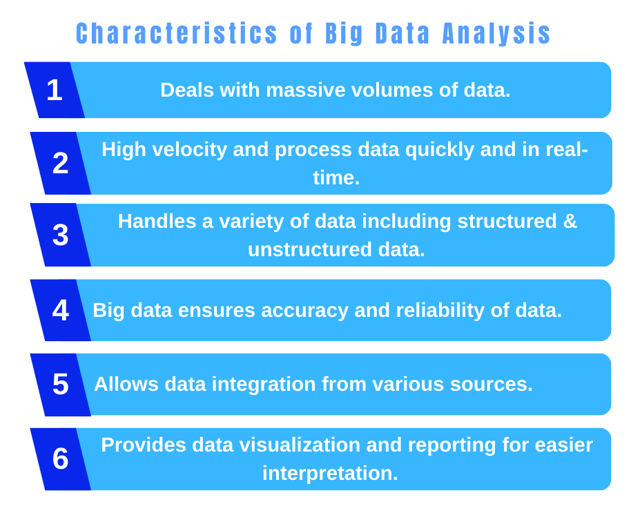 Characteristics of Big Data Analysis