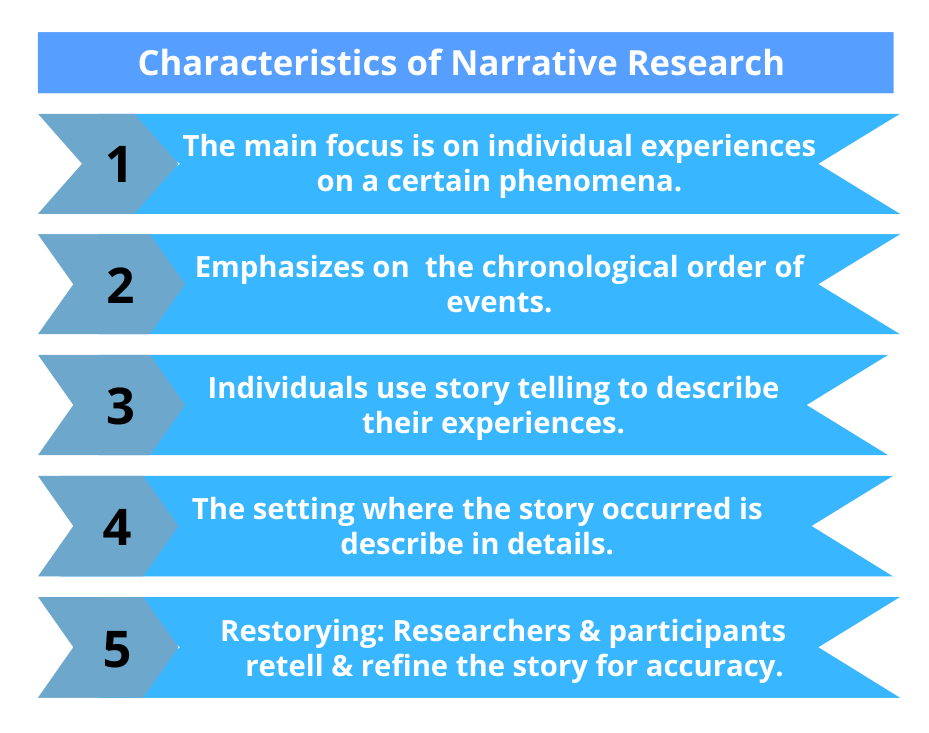 Characteristics of Narrative Research