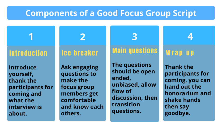 Components of a Good Focus Group Script