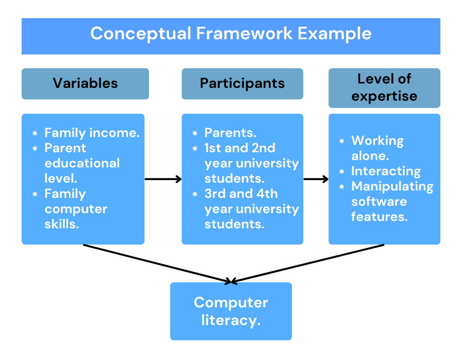 Conceptual framework example