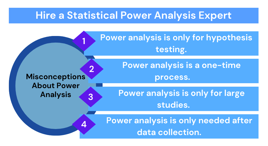 Hire a statistical power analysis expert