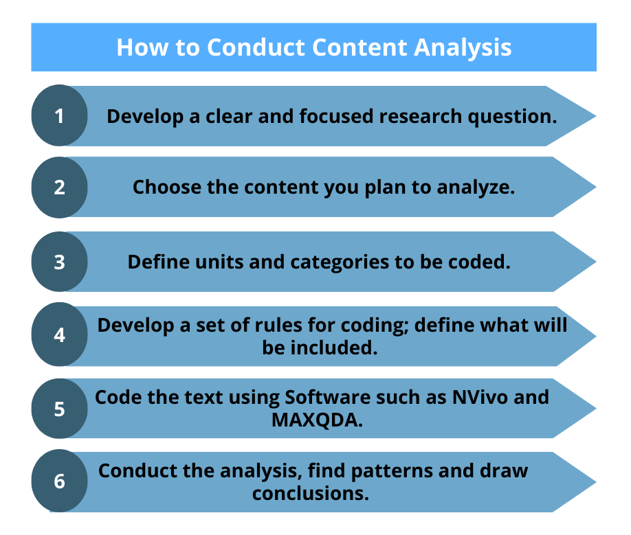 How to Conduct Content Analysis