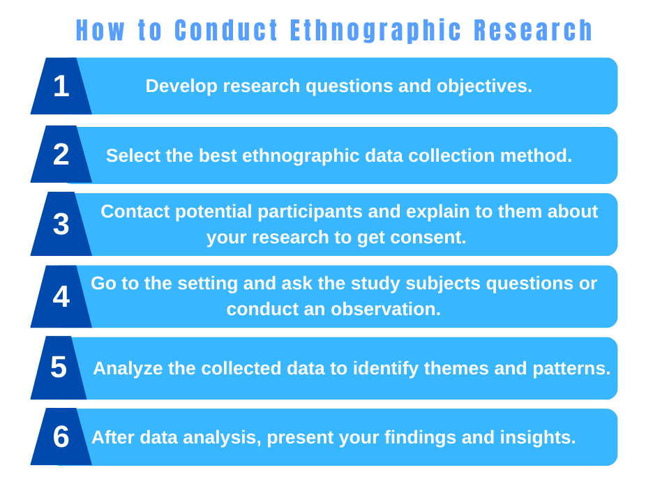 How to Conduct Ethnographic Research