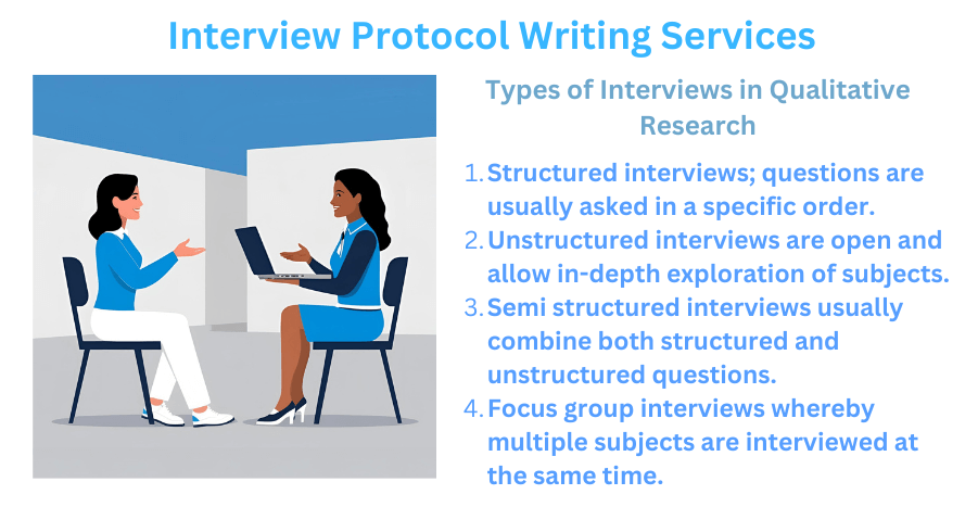 Interview Protocol Writing Services