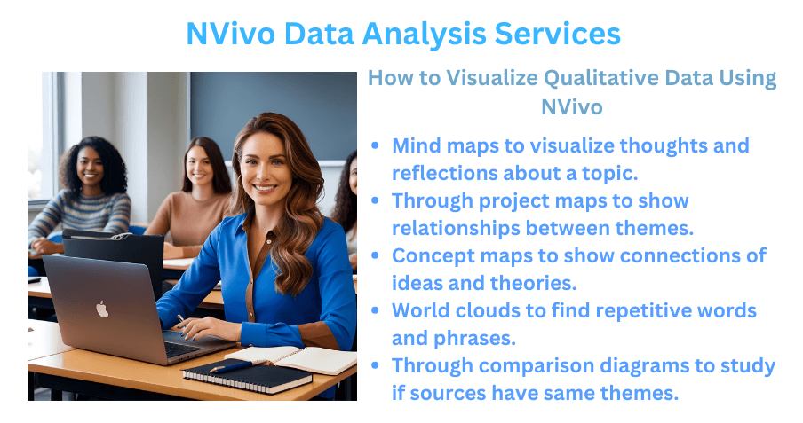 NVivo Data Analysis Services