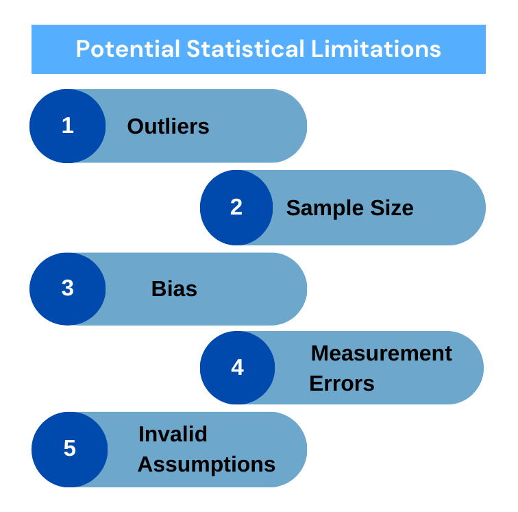 Potential Statistical Limitations