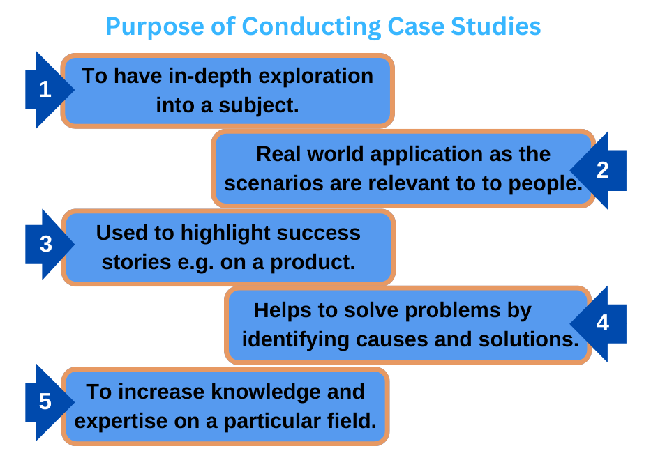 Purpose of Conducting Case Studies