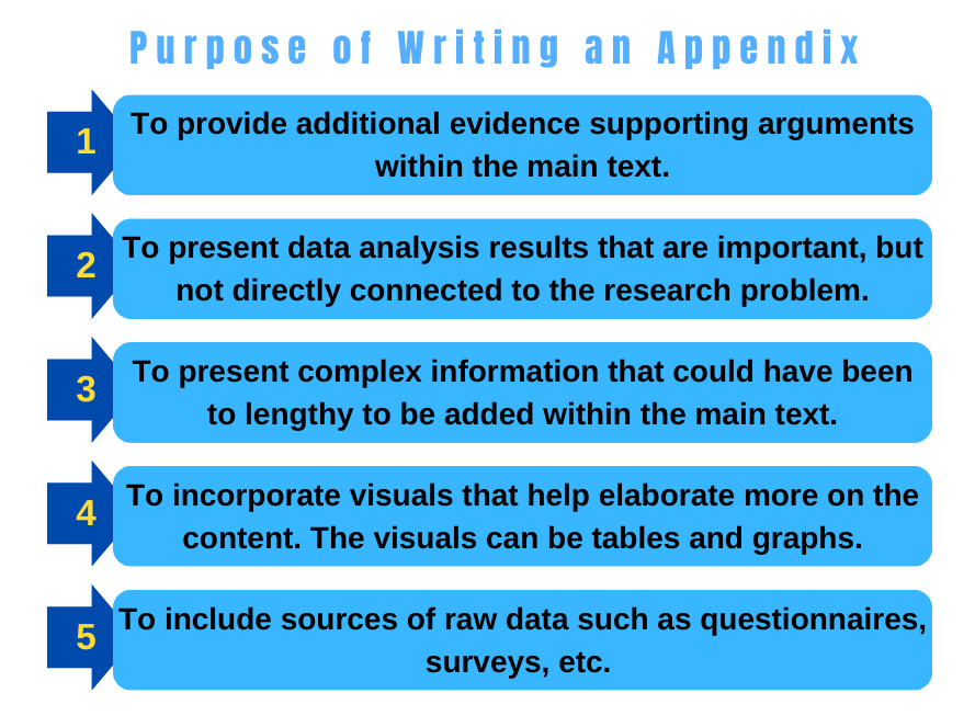 Purpose of Writing an Appendix