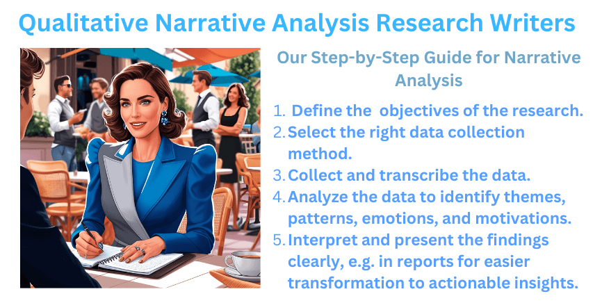 Qualitative Narrative Analysis Research Writers