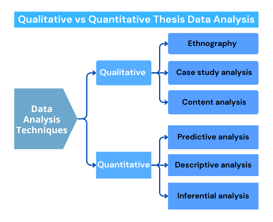 Qualitative vs Quantitative Thesis Data Analysis