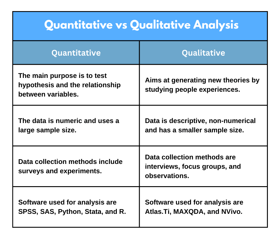 Quantitative vs Qualitative Analysis