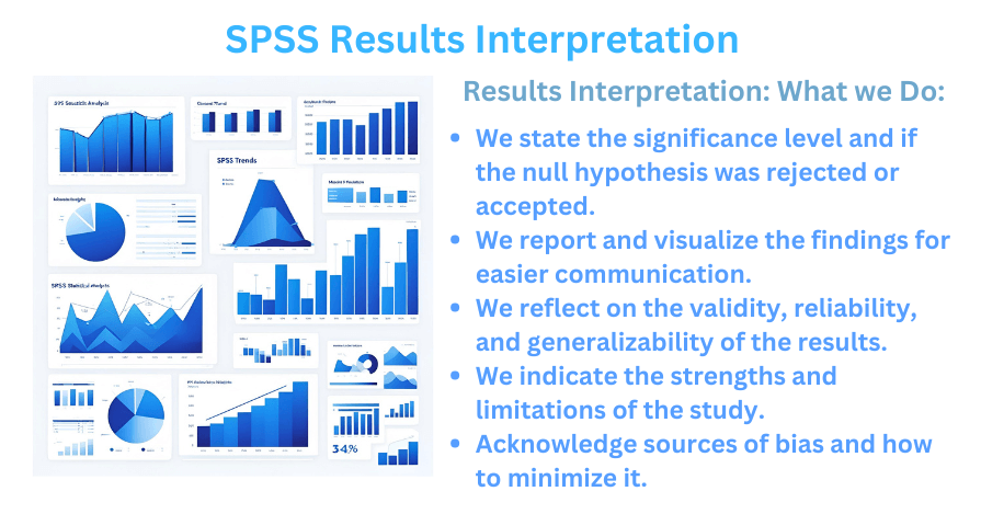 SPSS Results Interpretation 