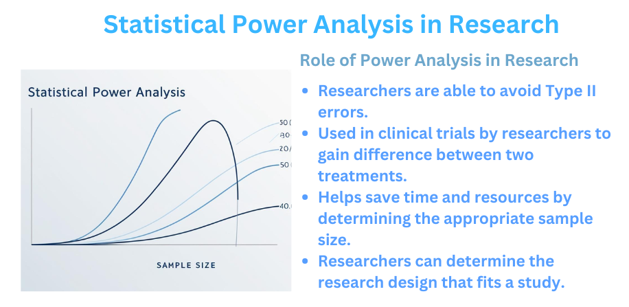 Statistical power analysis
