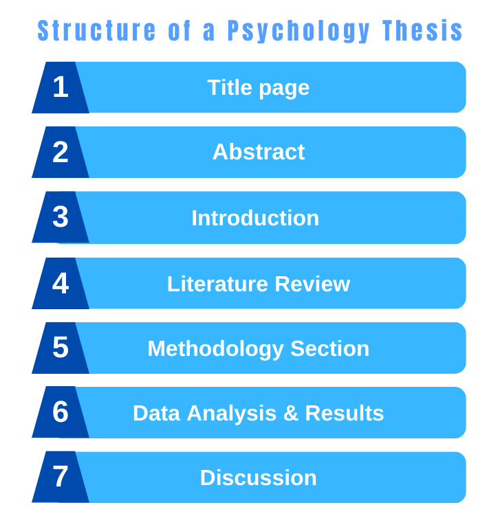 Structure of a Psychology Thesis