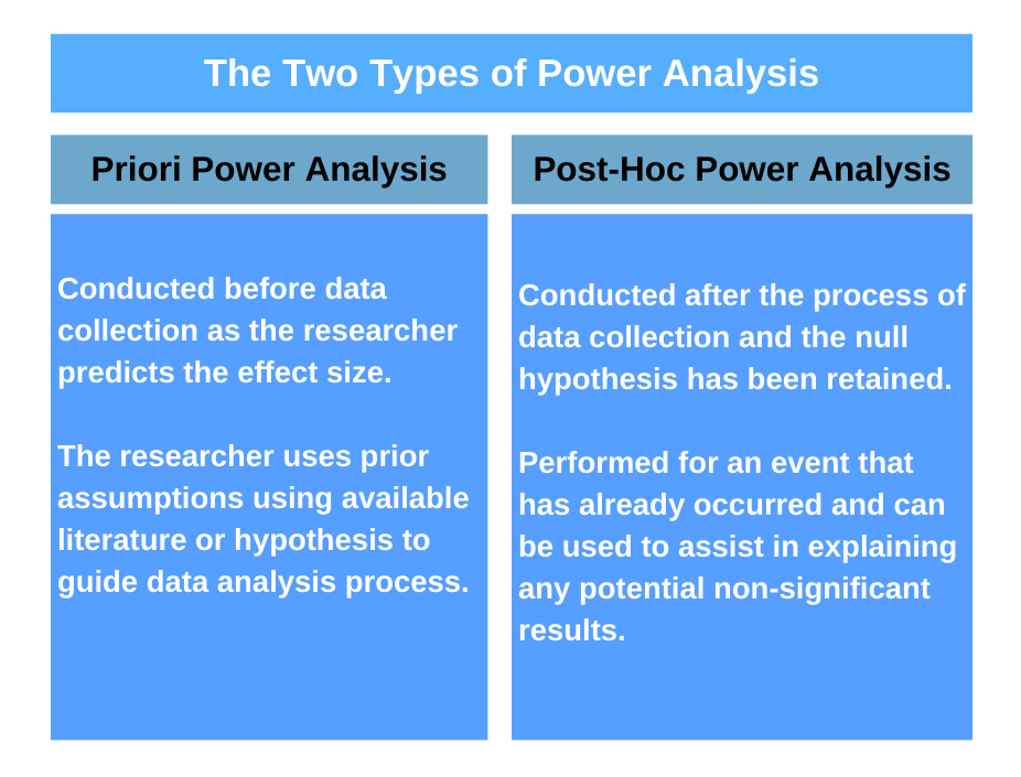 The two types of power analysis