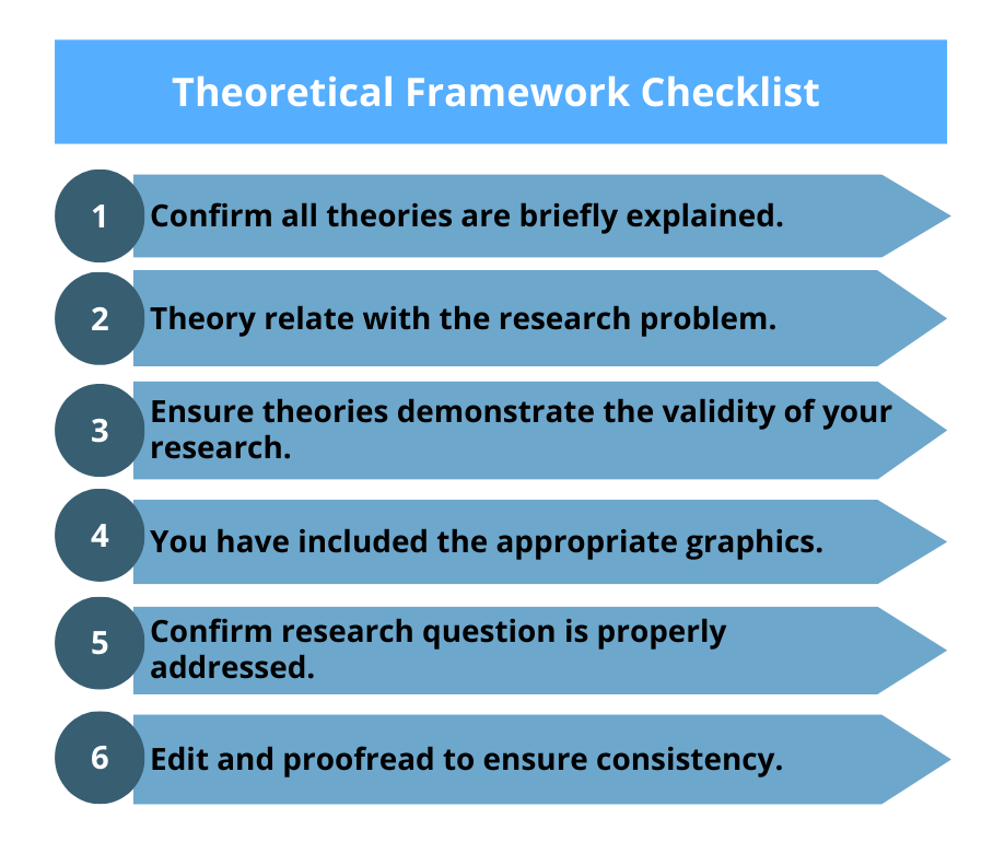 Theoretical framework checklist